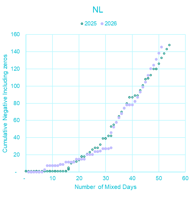 Cotw-regression-NL_2.png